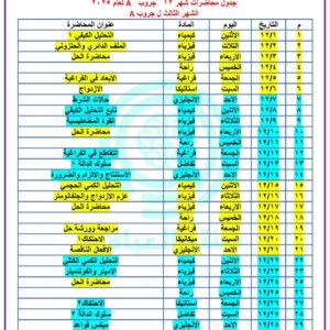 الشهر الثالث لمعادلة هندسة